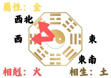 朝東南 風水|如何判別房子座向以及五行屬性